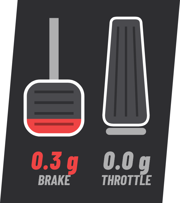 Brake and throttle pedals