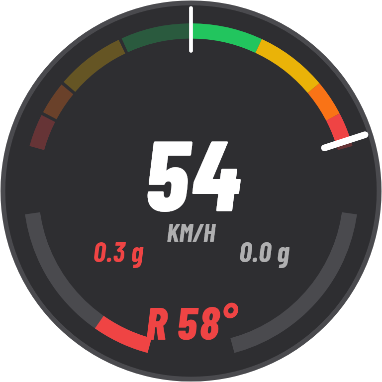 Moto dash dial: speed, lean angle, braking and acceleration